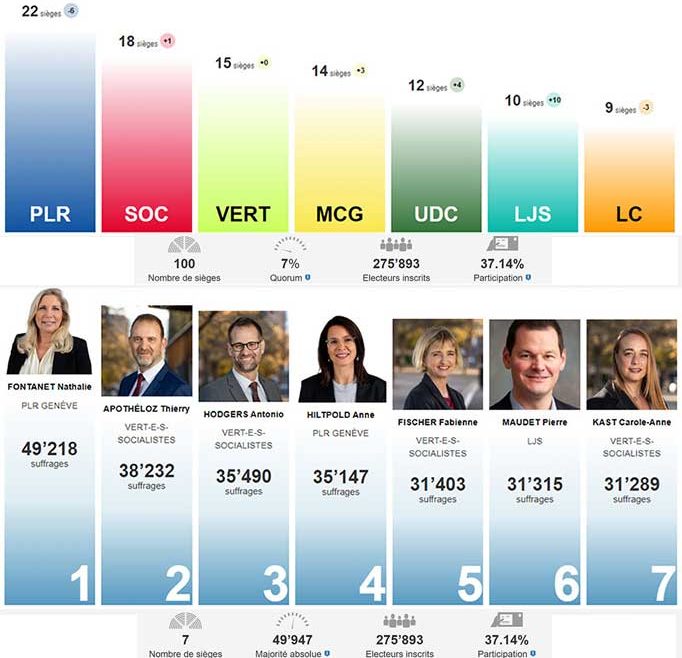 Ginevra: Speciale elezioni cantonali 2023