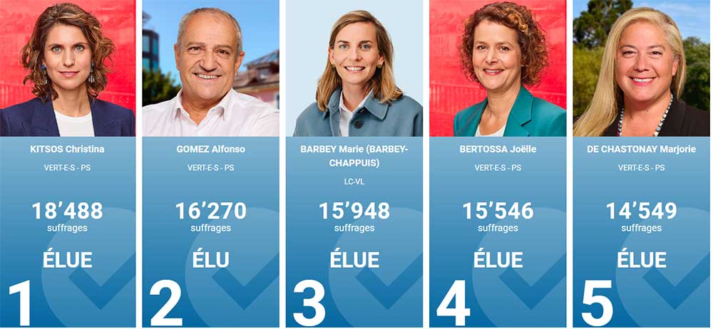 Consiglio amministrativo eletto: ripartizione dei dipartimenti per la nuova legislatura